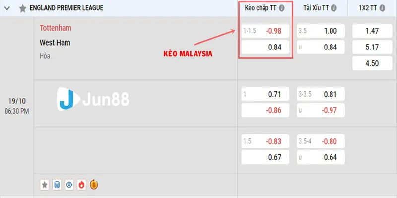 Ví dụ thực tế cho hình thức odds Malaysia 